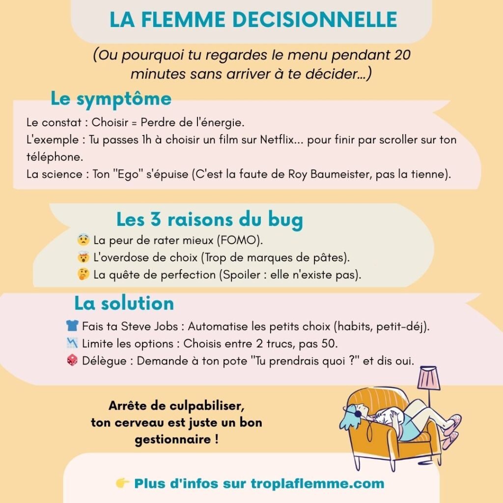 Infographie expliquant la flemme énergétique : 4 signaux que le cerveau est épuisé (procrastination, irritabilité, fringales, brouillard) et comment recharger ses batteries.
